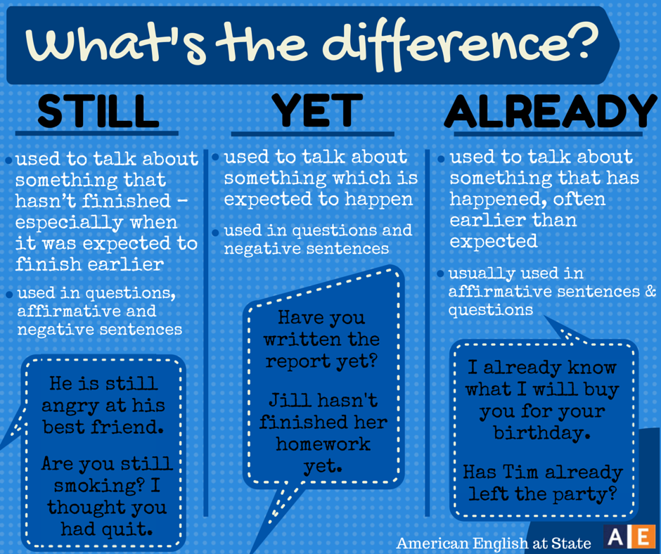 Using ALREADY, Definitions and Example Sentences - GrammarSimple.Com DIY Home Décor Projects You Can Finish in One Day